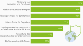 Infografik Statista